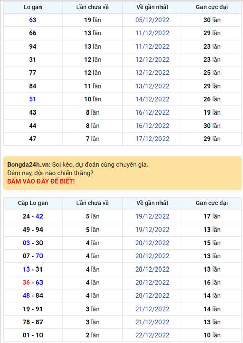 Binh luan KQXSMB 25122022 dac biet ve dau 3 lien tiep 2 ngay hinh anh