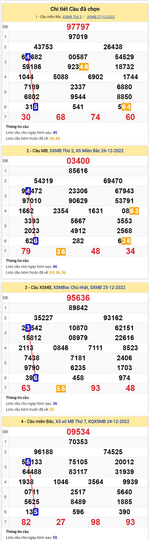 Phan tich XSMB 2812 thu 4 - Tham khao XSMB thu 4 ngay 2812 hinh anh 2