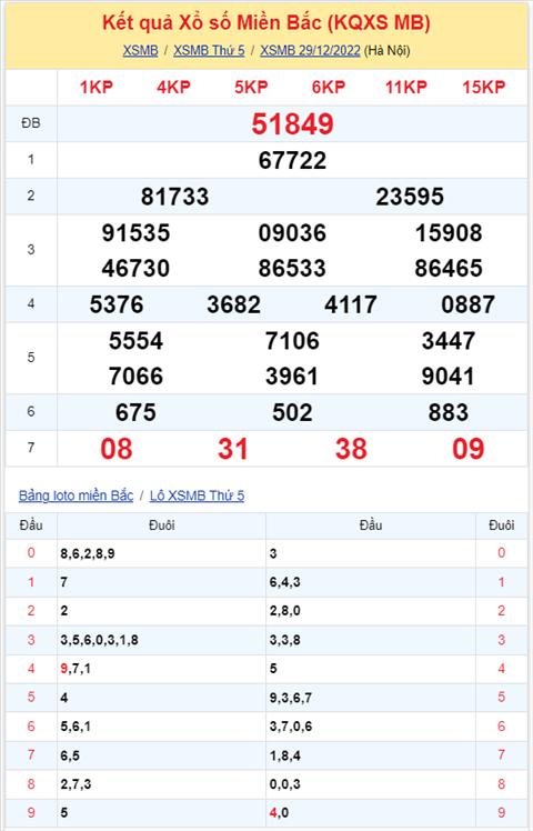 Binh luan KQXSMB 29122022 dac biet tiep tuc ve dau 4 hinh anh 2