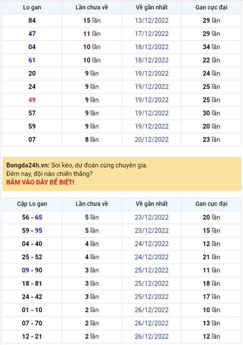 Binh luan KQXSMB 29122022 dac biet tiep tuc ve dau 4 hinh anh