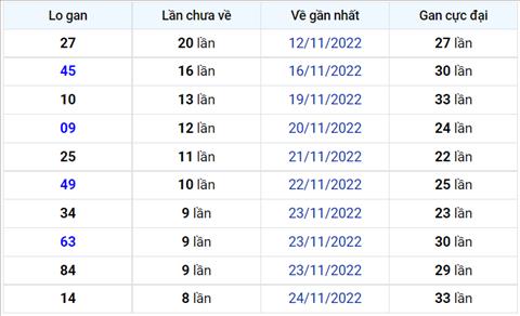 Binh luan KQXSMB 03122022 dac biet da chuyen qua ve tai hinh anh