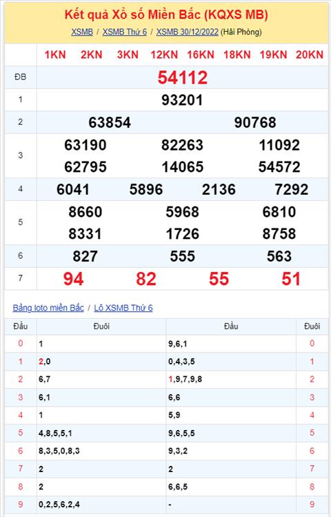 Binh luan KQXSMB 30122022 da 3 ngay lien tiep dac biet ve xiu hinh anh 2