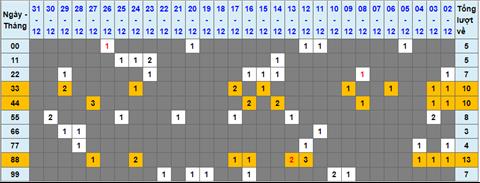 Lo kep XSMB 01012023 - Phan tich lo kep XSMB Chu nhat hom nay hinh anh