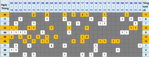 Lô kép XSMB 04122022 - Phân tích lô kép XSMB Chủ nhật ngày 412 hình ảnh Lo kep XSMB 04122022 - Phan tich lo kep XSMB Chu nhat ngay 412 hinh anh