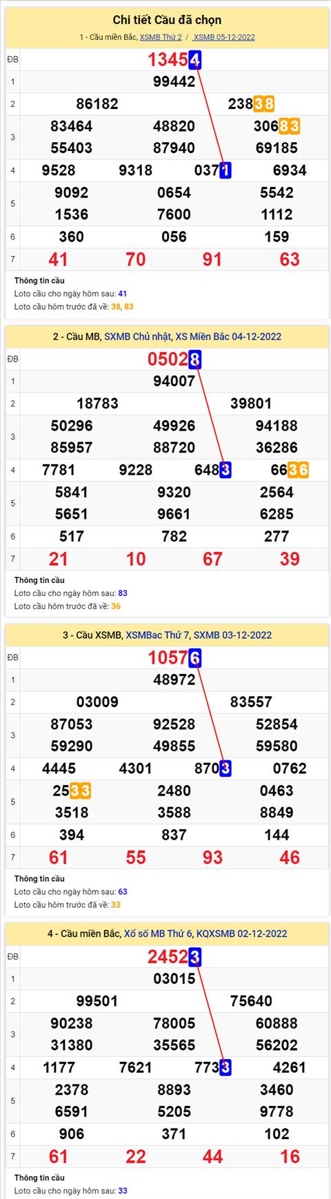 Phân tích XSMB 612 thứ 3 - Tham khảo XSMB thứ 3 ngày 612 hình ảnh 2 Phan tich XSMB 612 thu 3 - Tham khao XSMB thu 3 ngay 612 hinh anh 2