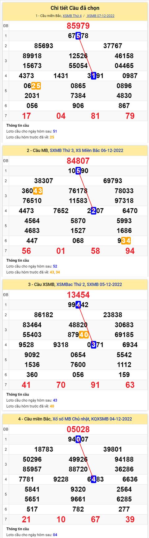 Phân tích XSMB 812 thứ 5 - Tham khảo XSMB thứ 5 ngày 812 hình ảnh 2 Phan tich XSMB 812 thu 5 - Tham khao XSMB thu 5 ngay 812 hinh anh 2