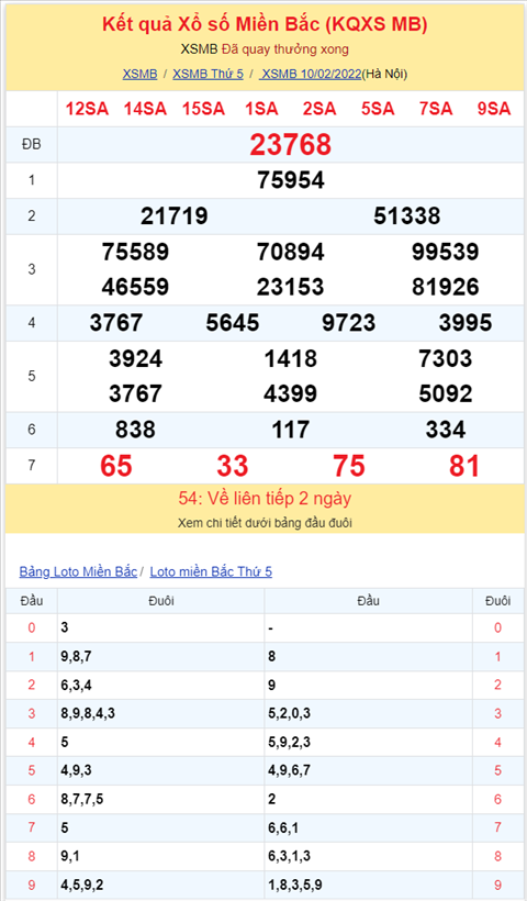 Bình luận KQXSMB 10022022 đặc biệt tiếp tục về tài hình ảnh 2 Binh luan KQXSMB 10022022 dac biet tiep tuc ve tai hinh anh 2