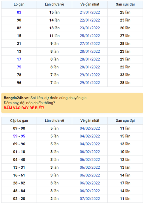 Bình luận KQXSMB 10022022 đặc biệt tiếp tục về tài hình ảnh Binh luan KQXSMB 10022022 dac biet tiep tuc ve tai hinh anh