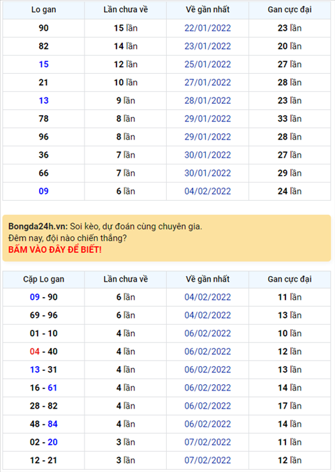 Bình luận KQXSMB 11022022 đặc biệt đã chuyển qua về xỉu hình ảnh Binh luan KQXSMB 11022022 dac biet da chuyen qua ve xiu hinh anh