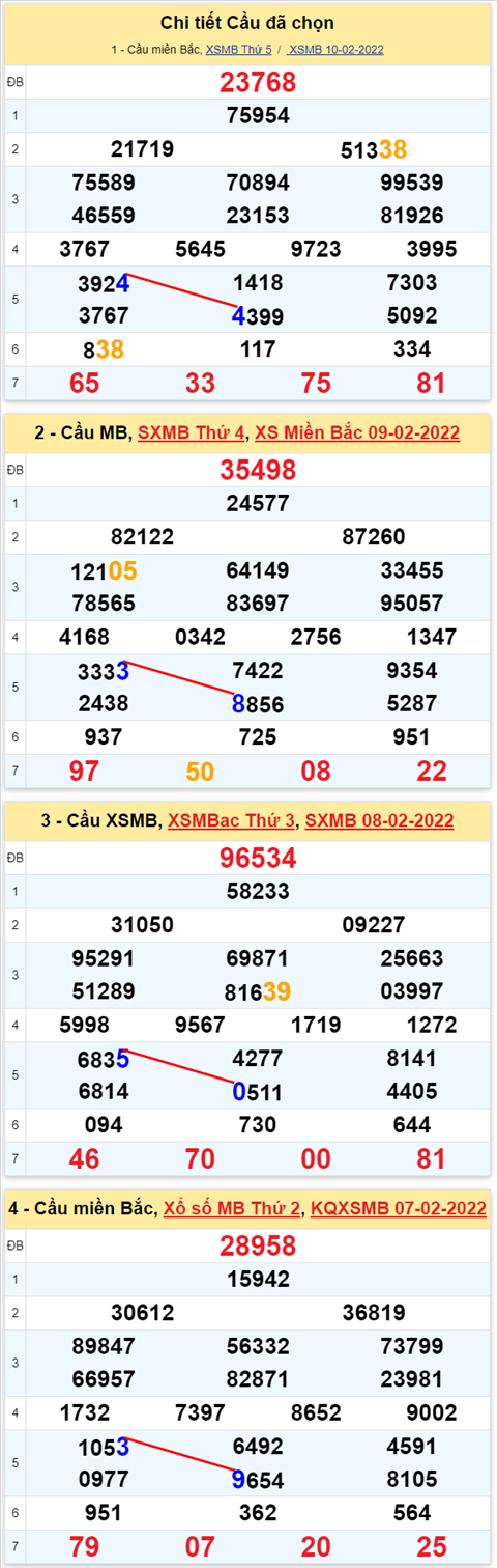 Lô kép XSMB 11022022 - Phân tích lô kép Miền Bắc ngày 1102 Thứ 6 hình ảnh 2 Lo kep XSMB 11022022 - Phan tich lo kep Mien Bac ngay 1102 Thu 6 hinh anh 2