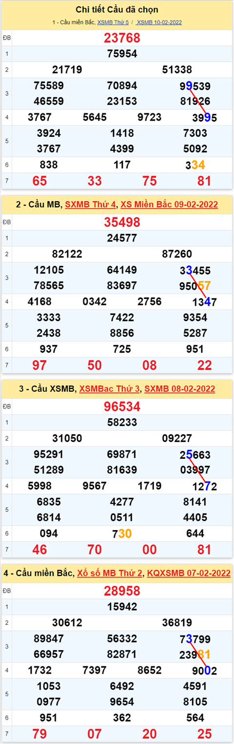 Lô kép XSMB 11022022 - Phân tích lô kép Miền Bắc ngày 1102 Thứ 6 hình ảnh 3 Lo kep XSMB 11022022 - Phan tich lo kep Mien Bac ngay 1102 Thu 6 hinh anh 3