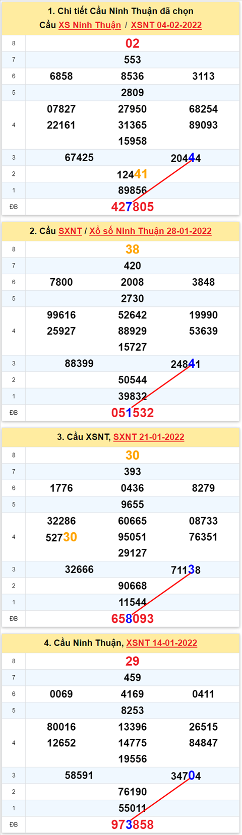 Thống kê XSMT 11022022 - Phân tích Xổ số Miền Trung 11-02 Thứ 6 hình ảnh 2 Thong ke XSMT 11022022 - Phan tich Xo so Mien Trung 11-02 Thu 6 hinh anh 2