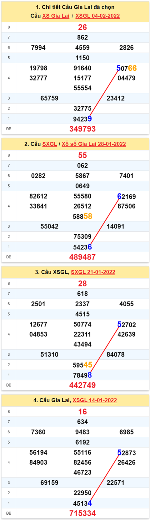 Thống kê XSMT 11022022 - Phân tích Xổ số Miền Trung 11-02 Thứ 6 hình ảnh Thong ke XSMT 11022022 - Phan tich Xo so Mien Trung 11-02 Thu 6 hinh anh