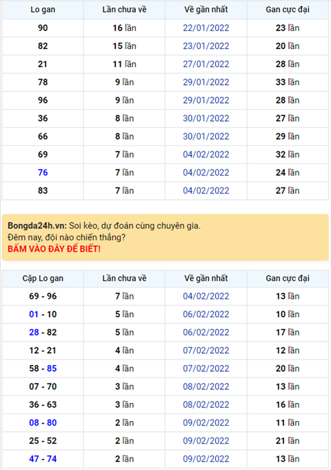 Bình luận KQXSMB 12022022 có 27 về tới 3 lần và 72 về 2 lần hình ảnh Binh luan KQXSMB 12022022 co 27 ve toi 3 lan va 72 ve 2 lan hinh anh