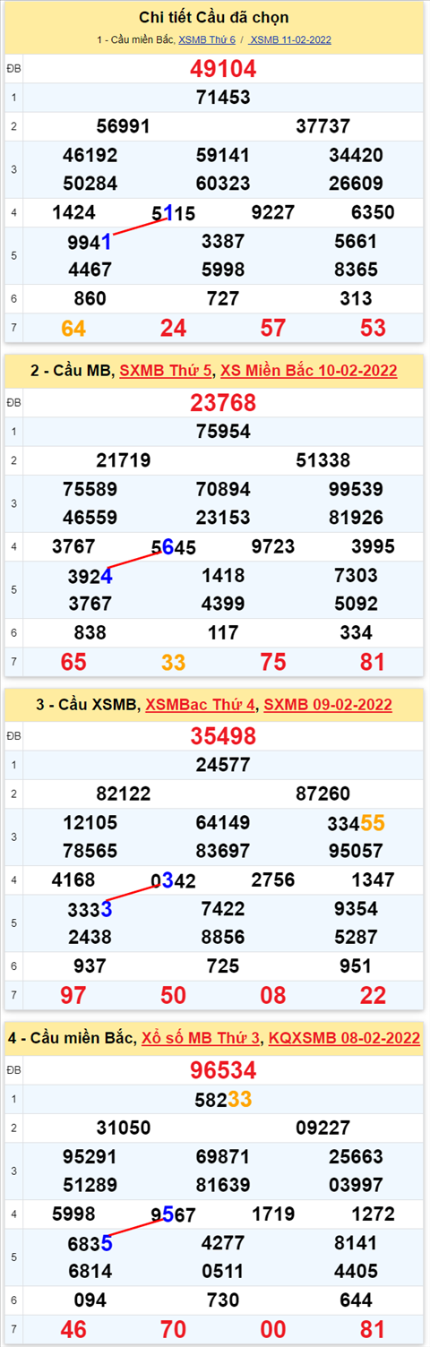 Lô kép XSMB 12022022 - Phân tích lô kép Miền Bắc ngày 1202 Thứ 7 hình ảnh 2 Lo kep XSMB 12022022 - Phan tich lo kep Mien Bac ngay 1202 Thu 7 hinh anh 2