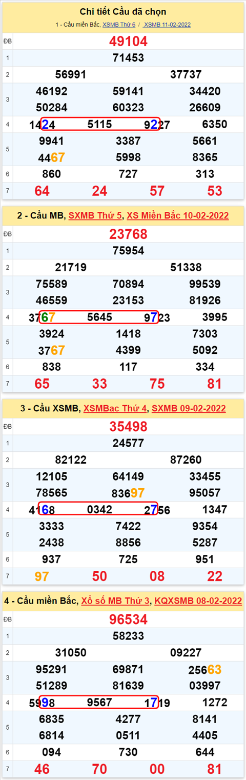 Lô kép XSMB 12022022 - Phân tích lô kép Miền Bắc ngày 1202 Thứ 7 hình ảnh 3 Lo kep XSMB 12022022 - Phan tich lo kep Mien Bac ngay 1202 Thu 7 hinh anh 3