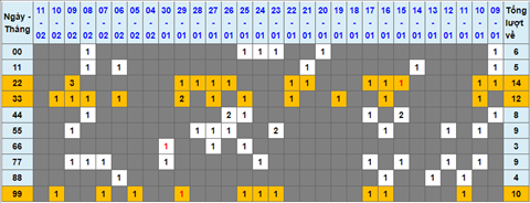 Lo kep XSMB 12022022 - Phan tich lo kep Mien Bac ngay 1202 Thu 7 hinh anh