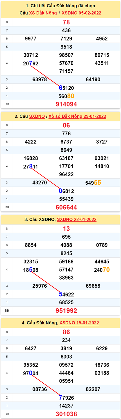 Thống kê XSMT 12022022 - Phân tích Xổ số Miền Trung 12-02 Thứ 7 hình ảnh 3 Thong ke XSMT 12022022 - Phan tich Xo so Mien Trung 12-02 Thu 7 hinh anh 3