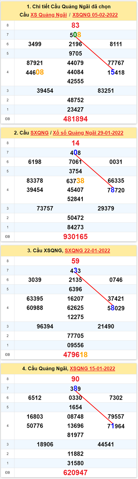 Thống kê XSMT 12022022 - Phân tích Xổ số Miền Trung 12-02 Thứ 7 hình ảnh Thong ke XSMT 12022022 - Phan tich Xo so Mien Trung 12-02 Thu 7 hinh anh
