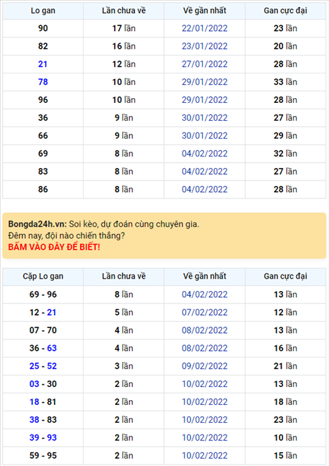 Binh luan KQXSMB 13022022 dac biet ve mat dien toan thanh pho hinh anh