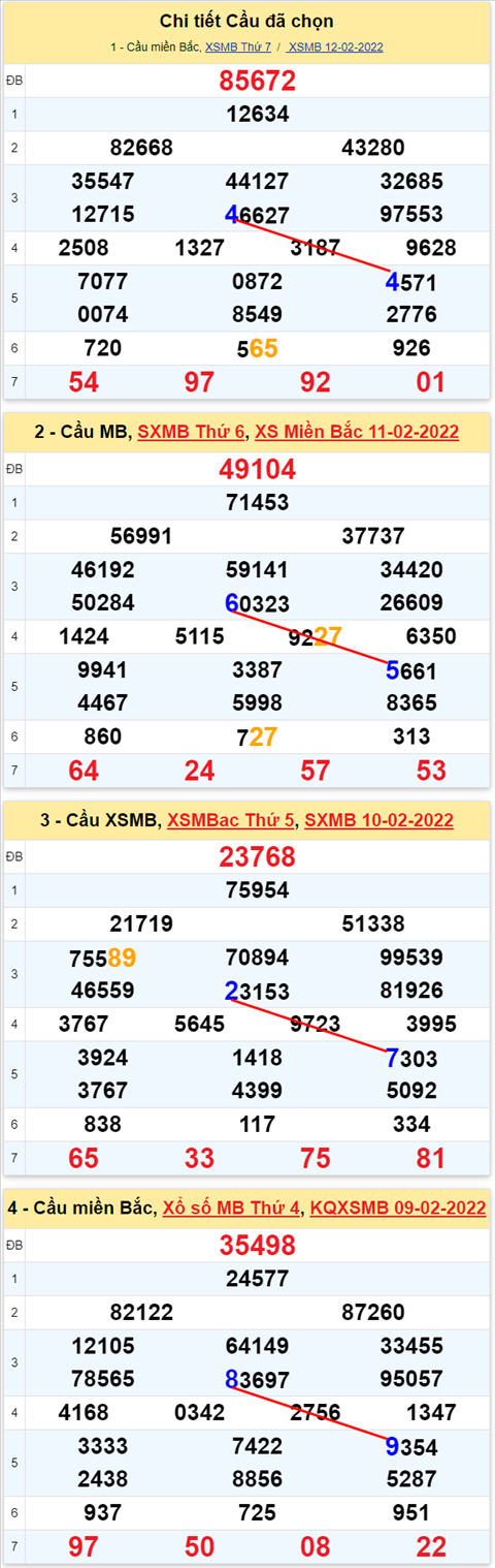 Lô kép XSMB 13022022 - Phân tích lô kép Miền Bắc ngày 1302 Chủ nhật hình ảnh 2 Lo kep XSMB 13022022 - Phan tich lo kep Mien Bac ngay 1302 Chu nhat hinh anh 2