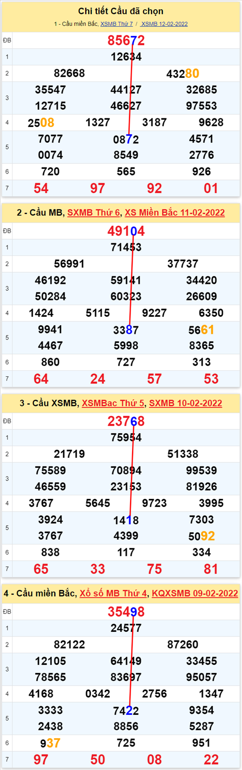 Lô kép XSMB 13022022 - Phân tích lô kép Miền Bắc ngày 1302 Chủ nhật hình ảnh 3 Lo kep XSMB 13022022 - Phan tich lo kep Mien Bac ngay 1302 Chu nhat hinh anh 3