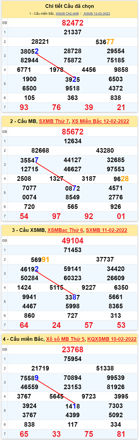 Lô kép XSMB 14022022 - Phân tích lô kép Miền Bắc ngày 1402 Thứ 2 hình ảnh 2 Lo kep XSMB 14022022 - Phan tich lo kep Mien Bac ngay 1402 Thu 2 hinh anh 2