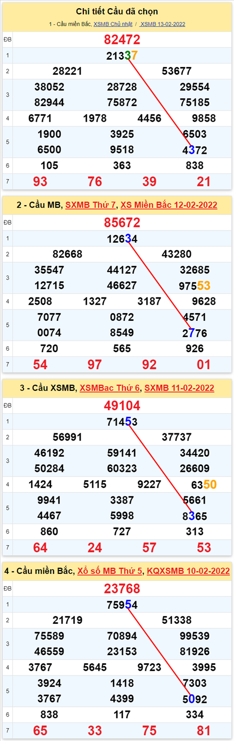 Lô kép XSMB 14022022 - Phân tích lô kép Miền Bắc ngày 1402 Thứ 2 hình ảnh 3 Lo kep XSMB 14022022 - Phan tich lo kep Mien Bac ngay 1402 Thu 2 hinh anh 3