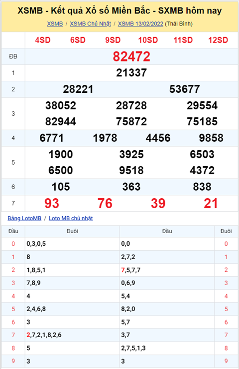 Phan tich XSMB 142 Thu 2 - Tham khao XSMB hom nay 1402 hinh anh