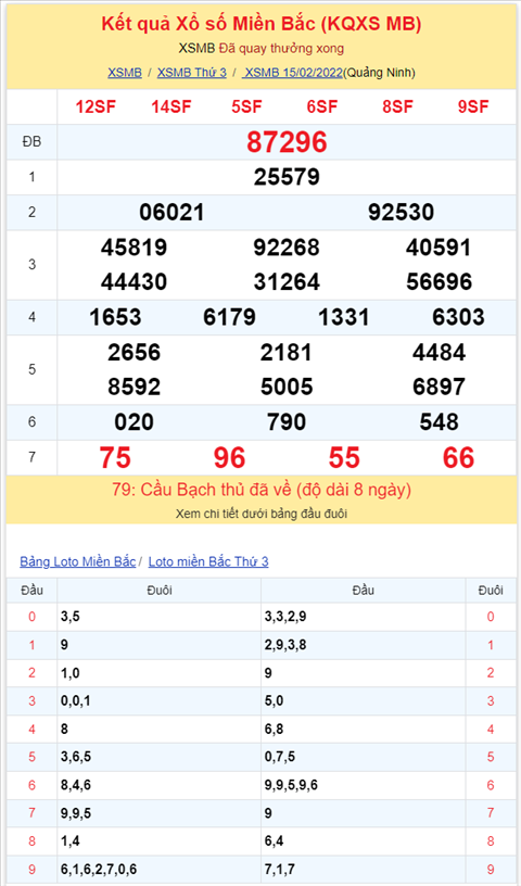Binh luan KQXSMB 15022022 co 96 ve toi 3 lan hinh anh 2