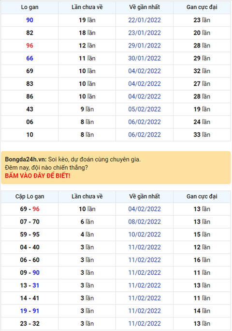 Binh luan KQXSMB 15022022 co 96 ve toi 3 lan hinh anh