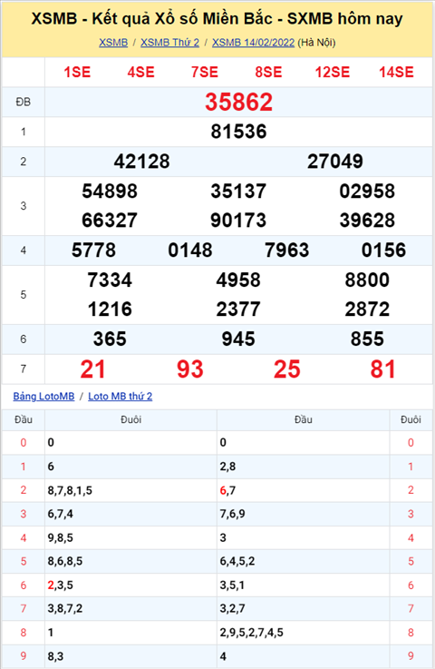 Phan tich XSMB 152 Thu 3 hinh anh