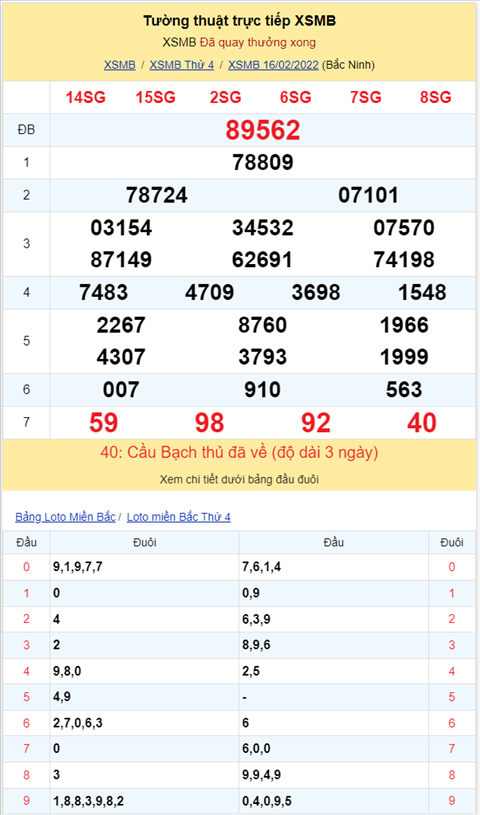 Bình luận KQXSMB 16022022 tiếp tục có 98 về 3 lần hình ảnh 2 Binh luan KQXSMB 16022022 tiep tuc co 98 ve 3 lan hinh anh 2