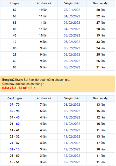 Bình luận KQXSMB 16022022 tiếp tục có 98 về 3 lần hình ảnh Binh luan KQXSMB 16022022 tiep tuc co 98 ve 3 lan hinh anh