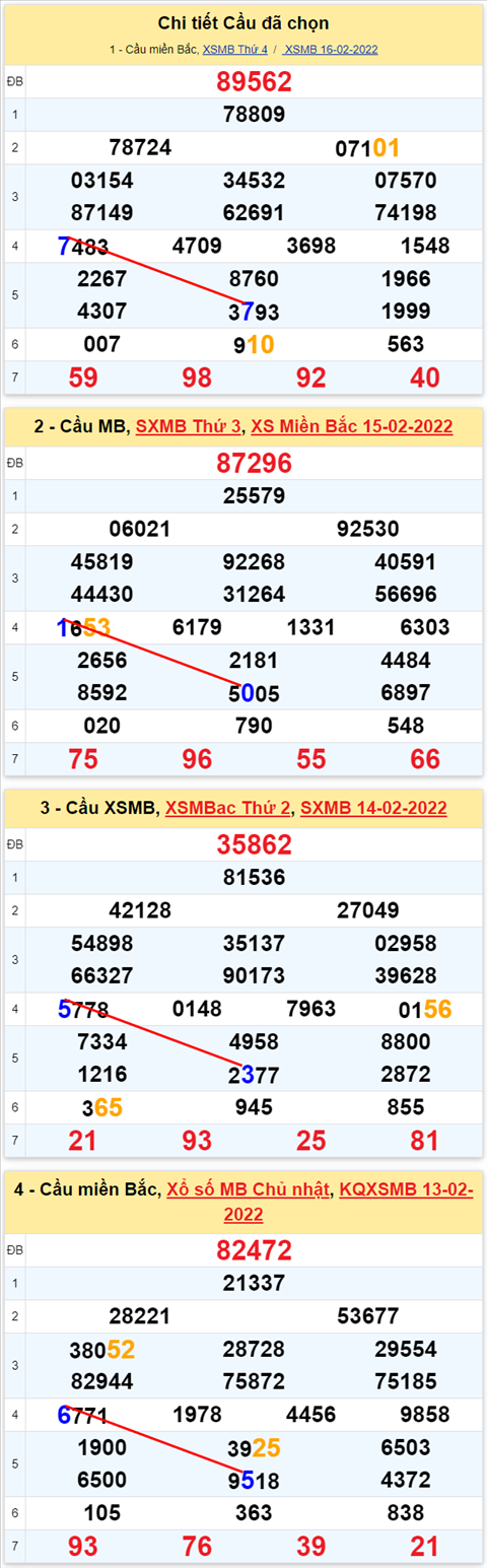 Lo kep XSMB 17022022 - Phan tich lo kep Mien Bac ngay 1702 Thu 5 hinh anh 3