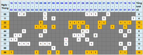 Lo kep XSMB 17022022 - Phan tich lo kep Mien Bac ngay 1702 Thu 5 hinh anh