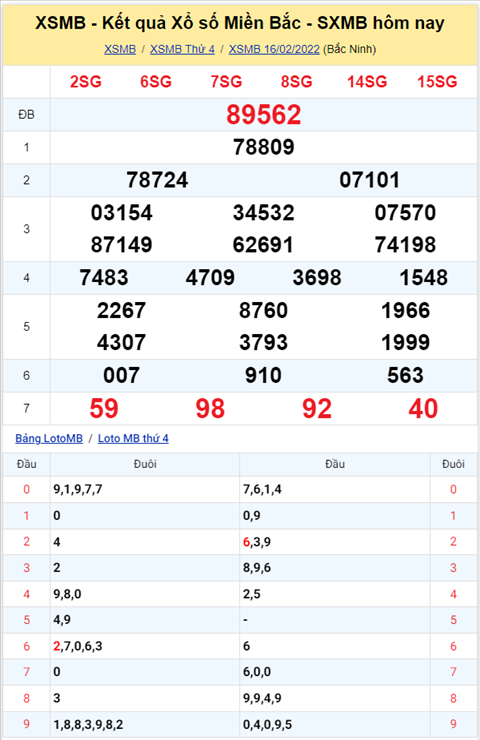 Phân tích XSMB 172 thứ 5 - Tham khảo XSMB thứ 5 ngày 17-02 hình ảnh Phan tich XSMB 172 thu 5 - Tham khao XSMB thu 5 ngay 17-02 hinh anh