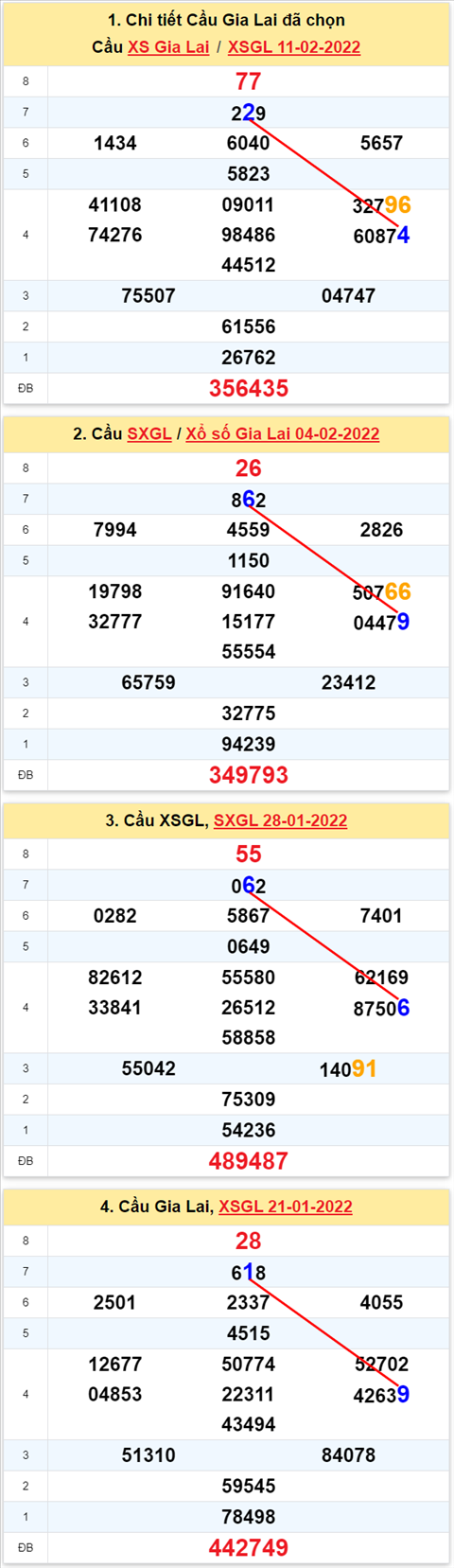 Thong ke XSMT 18022022 - Phan tich Xo so Mien Trung 18-02 Thu 6 hinh anh
