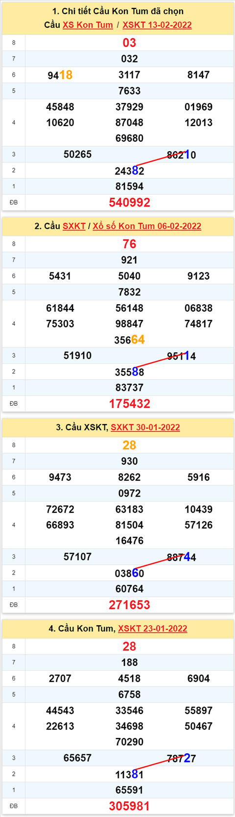 Thống kê XSMT 20022022 - Phân tích Xổ số Miền Trung 20-02 Chủ nhật hình ảnh 2 Thong ke XSMT 20022022 - Phan tich Xo so Mien Trung 20-02 Chu nhat hinh anh 2