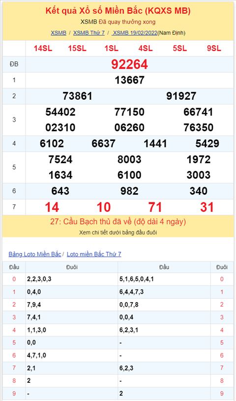 Bình luận KQXSMB 19022022 như vậy là 8 ngày liên tiếp đặc biệt về tài hình ảnh 2 Binh luan KQXSMB 19022022 nhu vay la 8 ngay lien tiep dac biet ve tai hinh anh 2