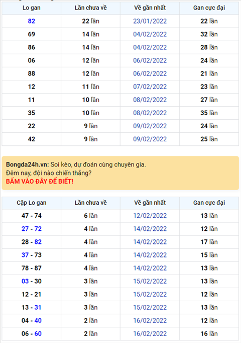 Bình luận KQXSMB 19022022 như vậy là 8 ngày liên tiếp đặc biệt về tài hình ảnh Binh luan KQXSMB 19022022 nhu vay la 8 ngay lien tiep dac biet ve tai hinh anh