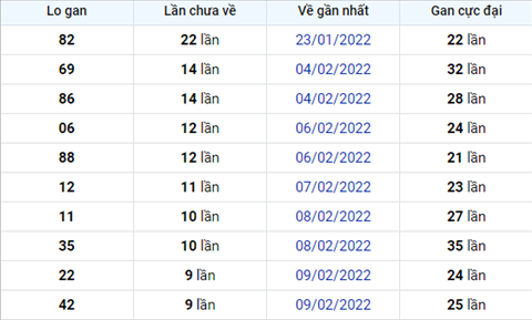 Phan tich XSMB 192 - Thong ke xo so Mien Bac 19-2-2022 Thu 7 hinh anh 2