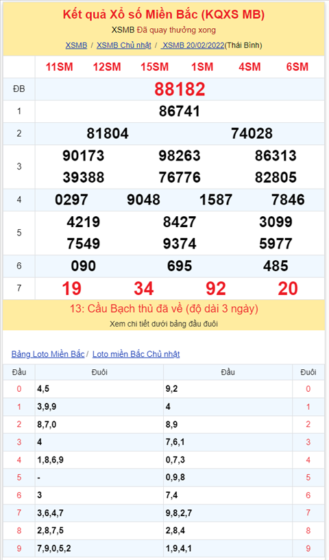 Binh luan KQXSMB 20022022 ngay thu 9 dac biet ve tai hinh anh 2