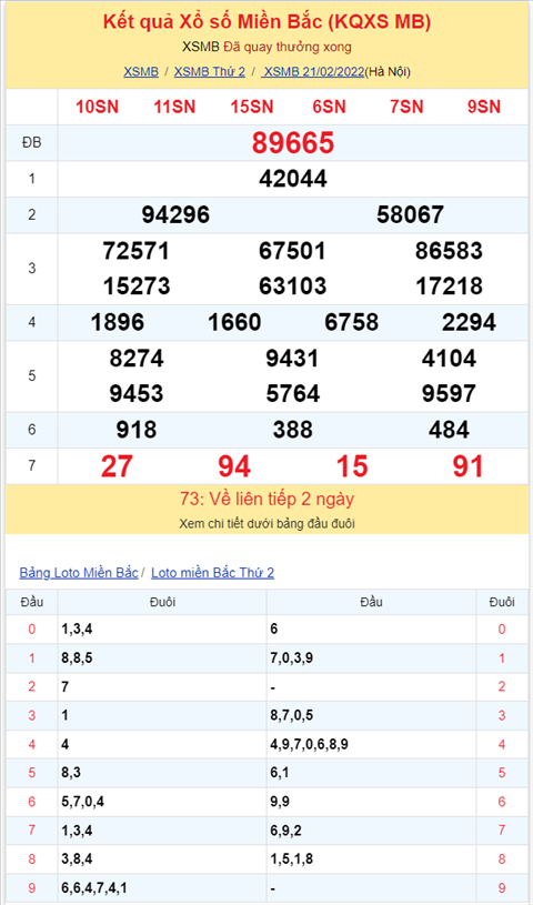 Bình luận KQXSMB 21022022 vừa tròn 10 ngày liên tiếp đặc biệt về tài hình ảnh 2 Binh luan KQXSMB 21022022 vua tron 10 ngay lien tiep dac biet ve tai hinh anh 2
