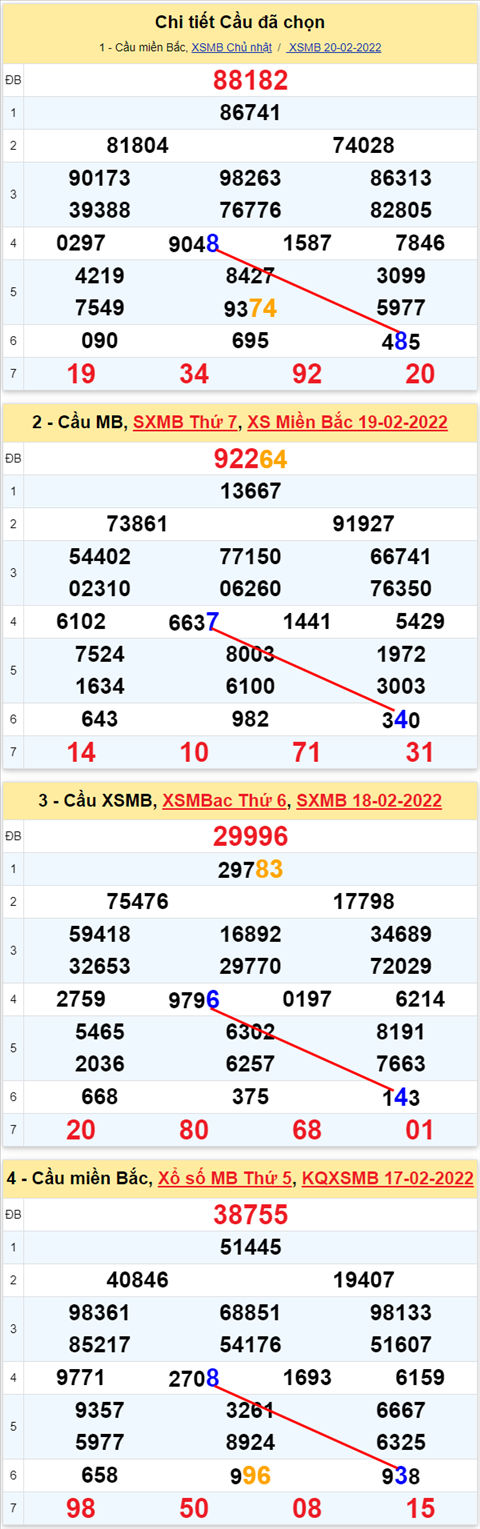 Lô kép XSMB 21022022 - Phân tích lô kép Miền Bắc ngày 2102 Thứ 2 hình ảnh 3 Lo kep XSMB 21022022 - Phan tich lo kep Mien Bac ngay 2102 Thu 2 hinh anh 3