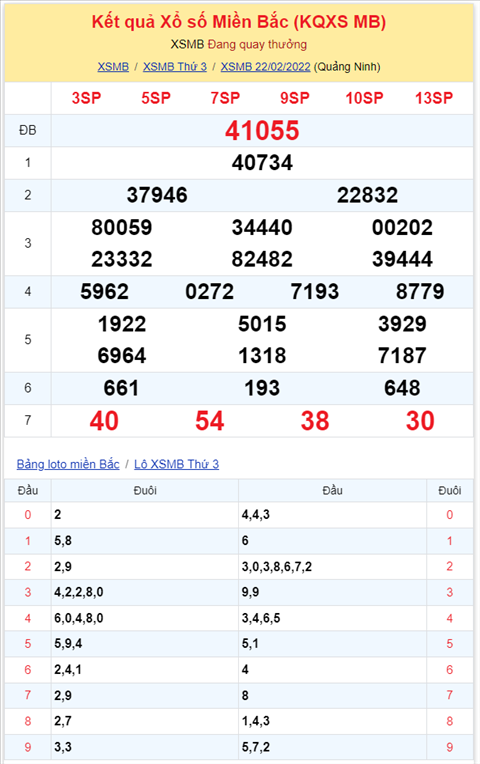 Bình luận KQXSMB 22022022 đặc biệt về kép 55 hình ảnh 2 Binh luan KQXSMB 22022022 dac biet ve kep 55 hinh anh 2