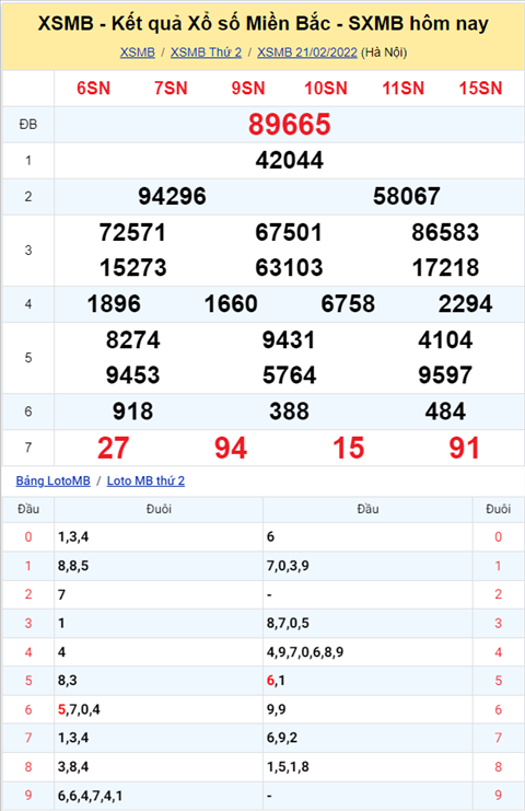 Phan tich XSMB 222 Thu 3 - Tham khao XSMB Thu 3 ngay 2202 hinh anh