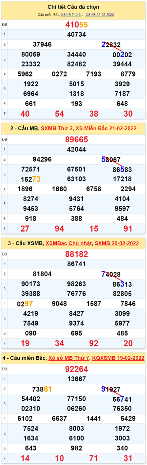 Lo kep XSMB 23022022 - Phan tich lo kep Mien Bac ngay 2302 Thu 4 hinh anh 3