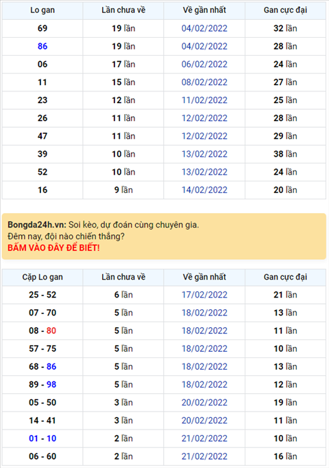 Binh luan KQXSMB 24022022 dac biet van ve tai hinh anh