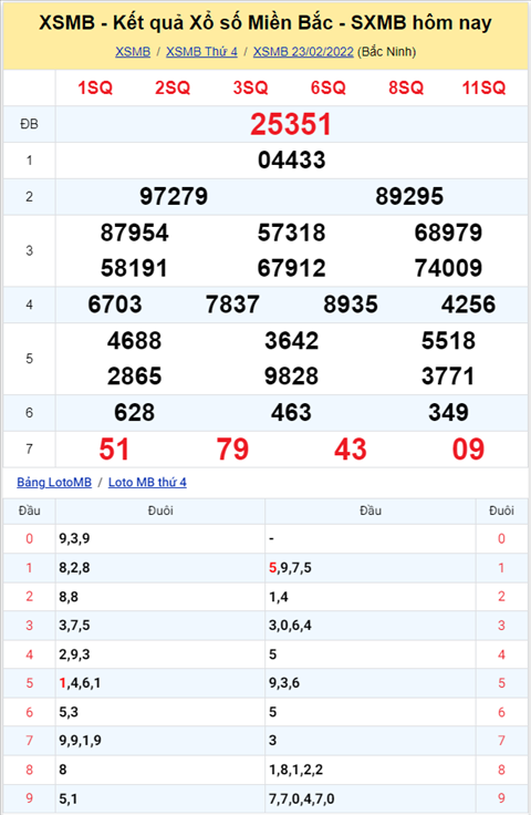 ket-qua-xsmb-thu-5-ngay-24-02-2022-xs